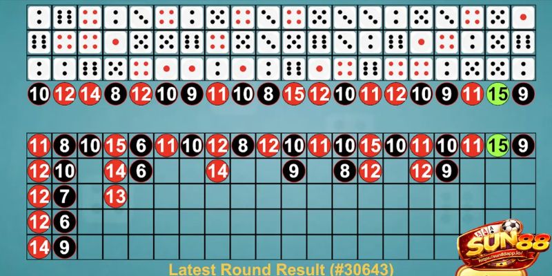 Cần quản lý cảm xúc của mình khi chơi game